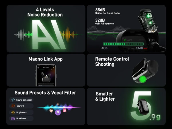 MAONO WAVE T1 MINI PC2 TYPE-C RECEIVER MICROPHONE - Thumbnail 6